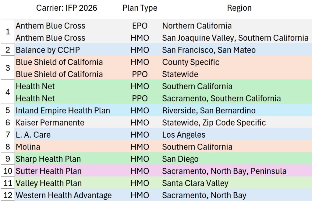 2026 individual and family health plans in California.