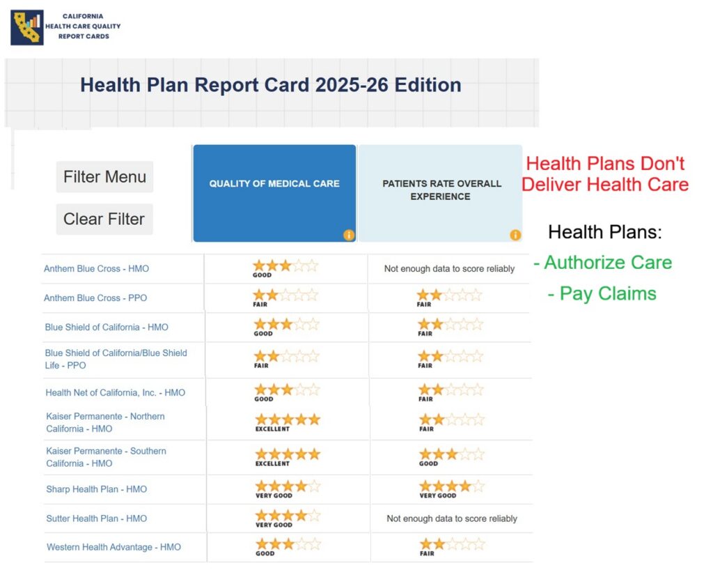 California report card on health plans.
