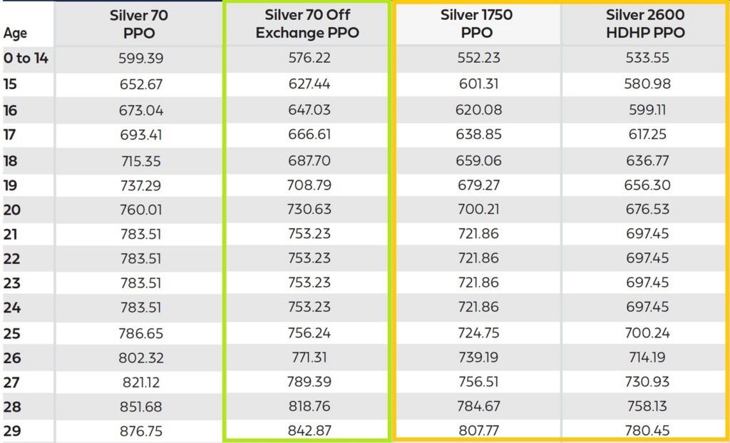 The rate sheets will include other plans offered off-exchange (OE) that are not offered through Covered California.