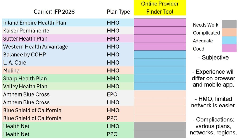 Carrier provider online provider search tool assessment.