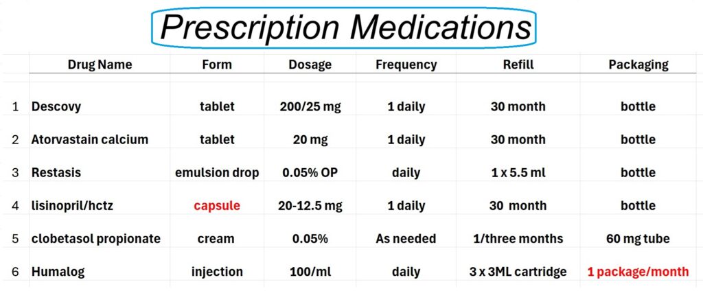 Be a as detailed as possible when creating the list of prescription medications.