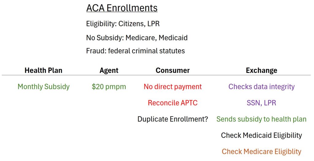 Who has financial incentives to commit fraud?