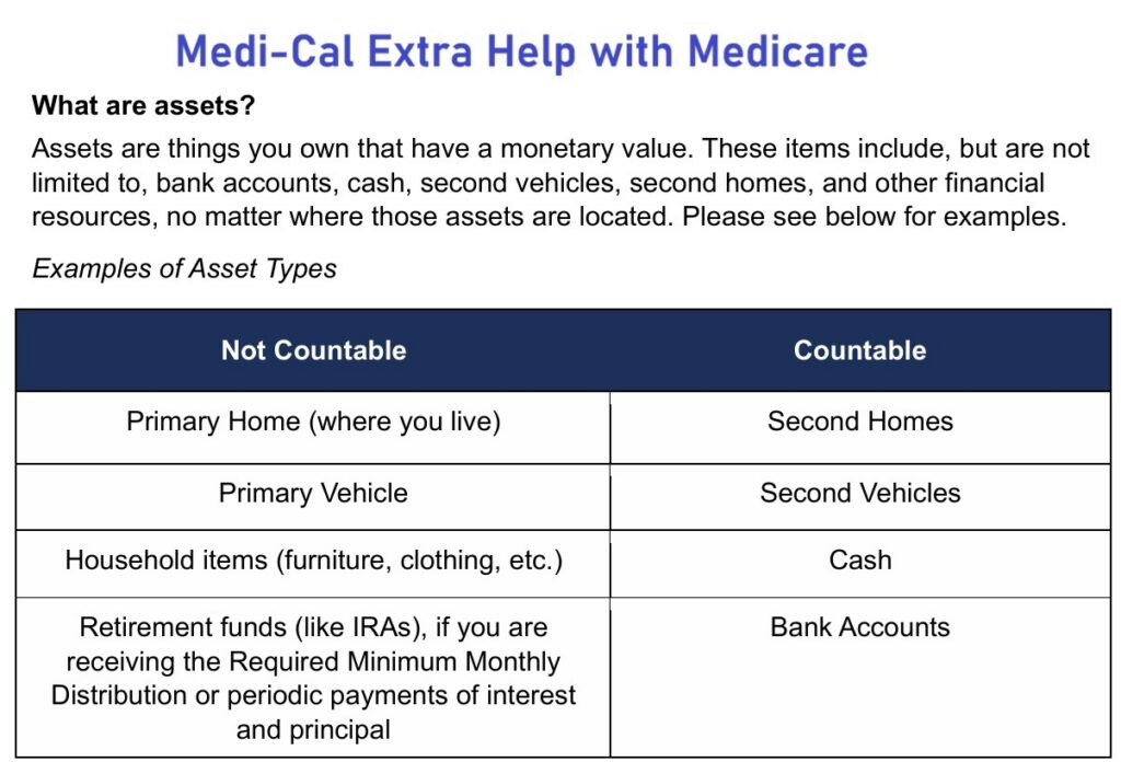 Countable assets for individuals with both Medi-Cal AND Medicare.