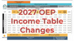2027 Covered California OEP Income Table.