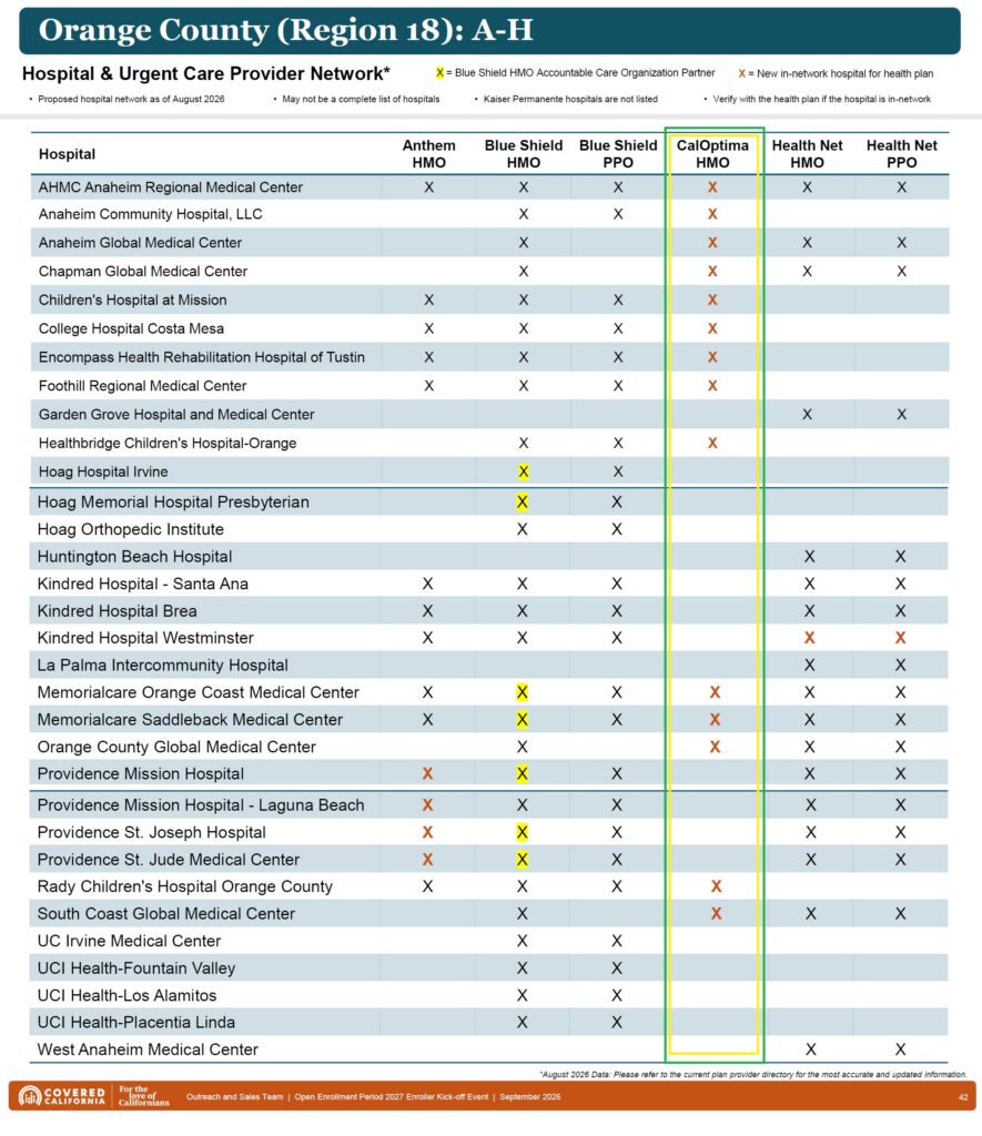 CalOptima 2027 hospital network.