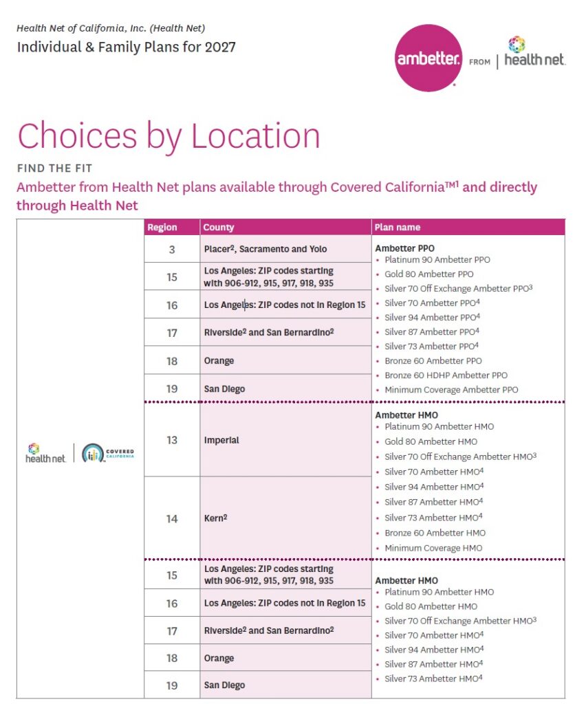Plans offered by County, Health Net 2027.