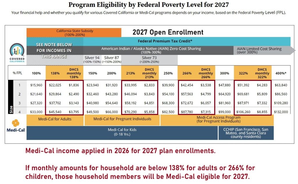 Review income before enrollment for 2027.
