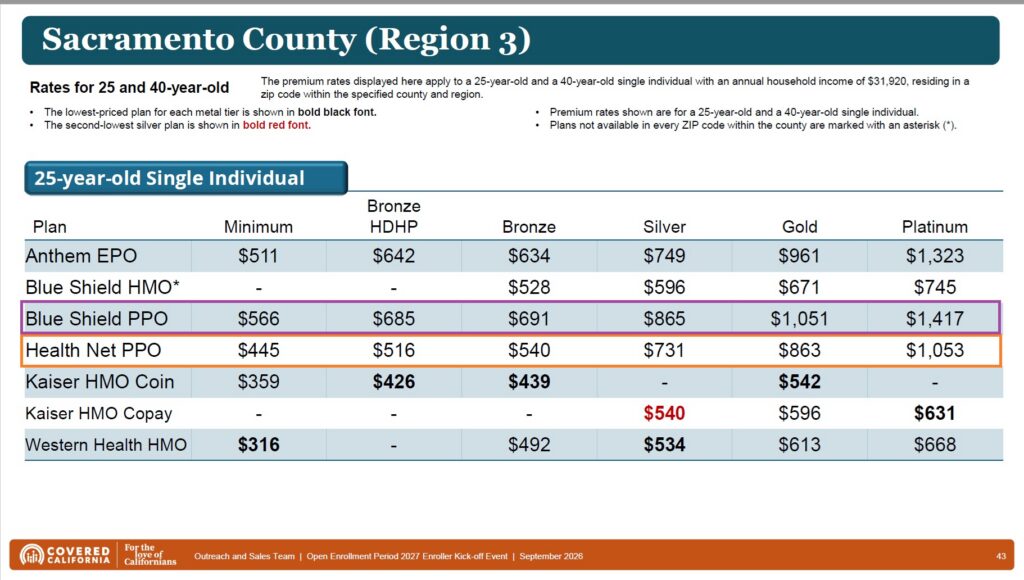 Rates, 25 year old, Sacramento County.