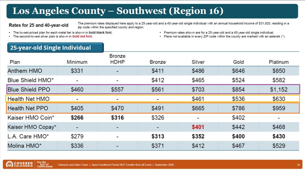 Rates, 25 year old, Los Angeles County.