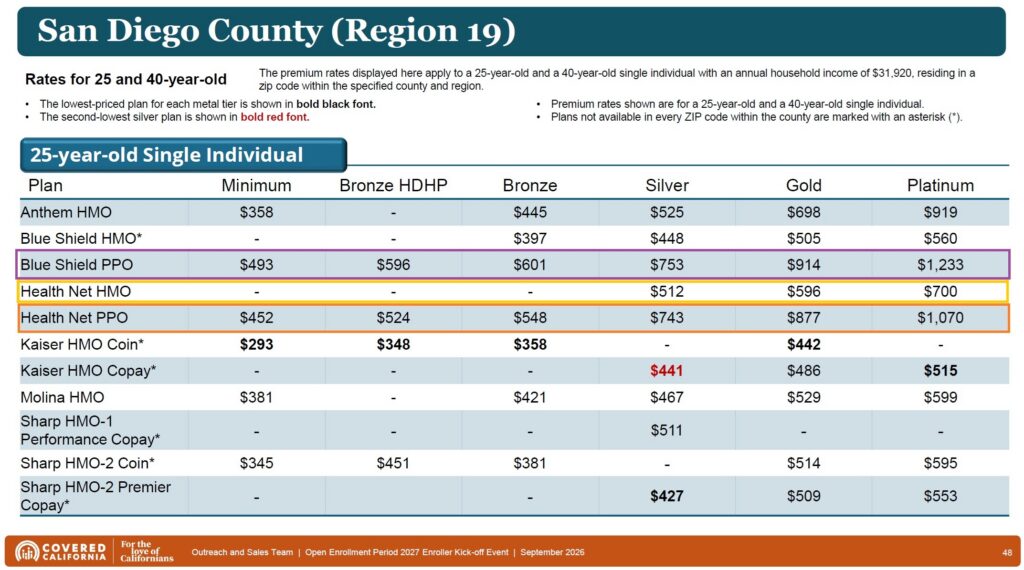 Rates, 25 year old, San Diego County.