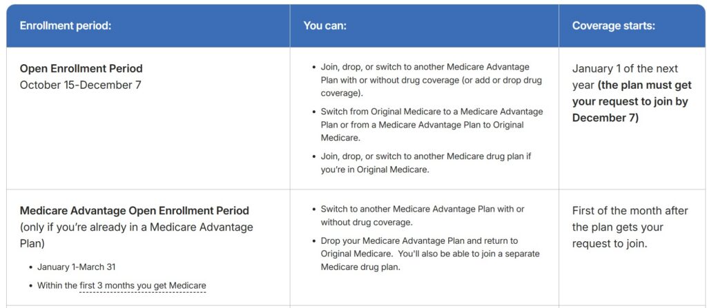 The best Medicare election periods to change from MA-PD to Med Sup.