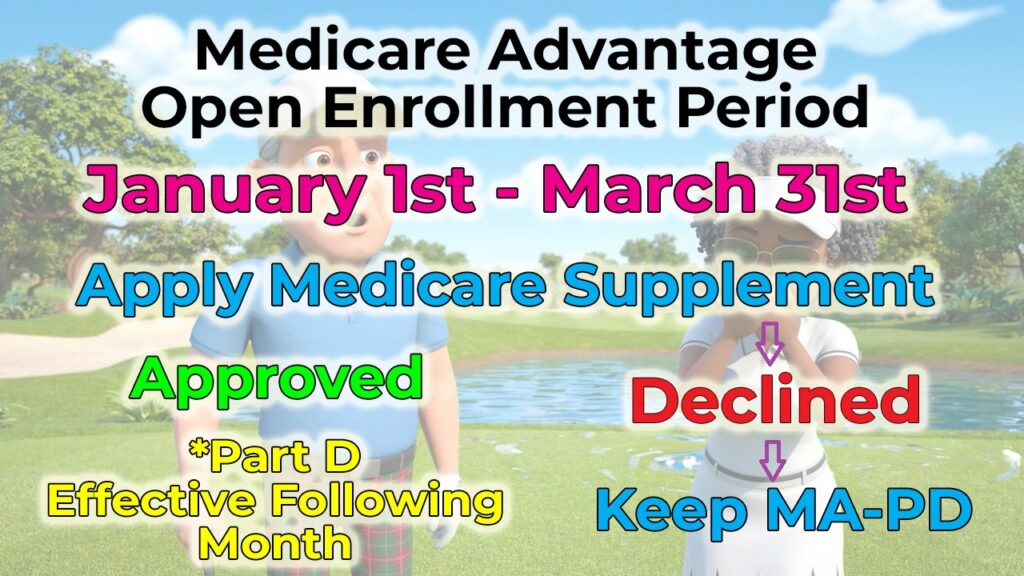 Timing flow when using the Medicare Advantage Open Enrollment Period to enroll in a Med Sup.