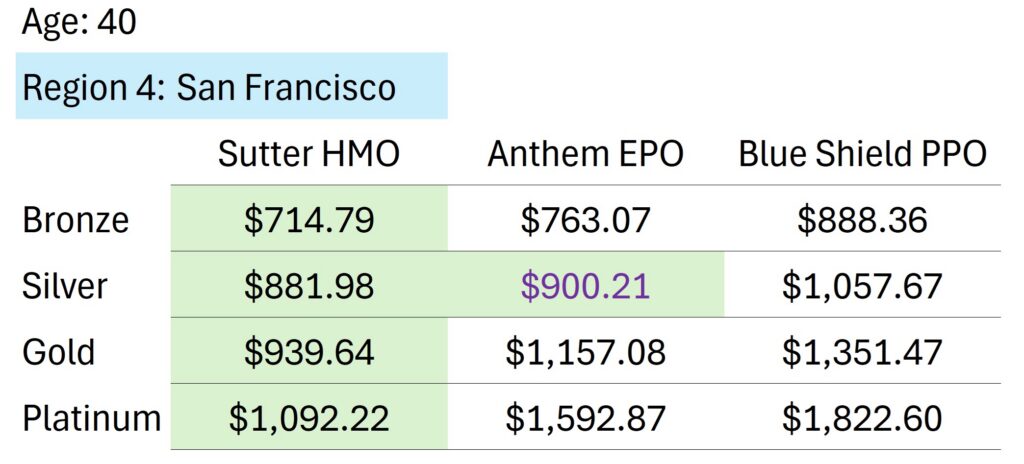 San Franciso rates, Sutter, 2027.