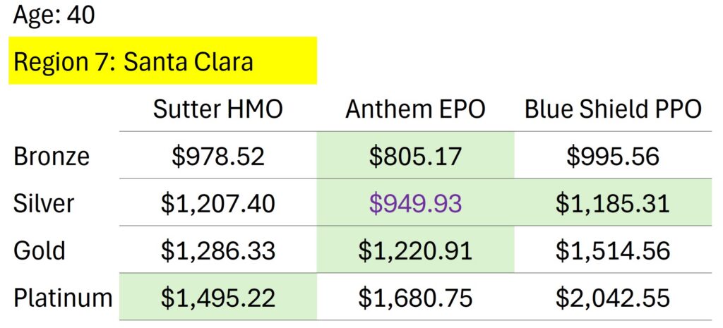 Santa Clara rates, Sutter, 2027.